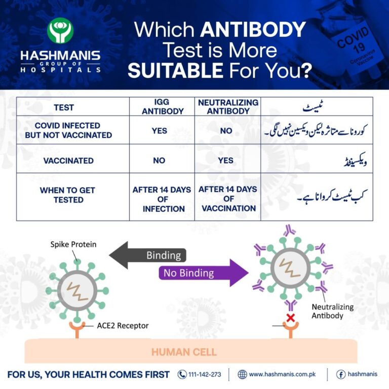 Neutralizing Antibody Hashmanis Group of Hospital